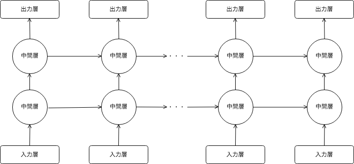 Amazon Sagemakerのsequence2sequenceを使って機械翻訳する Developersio