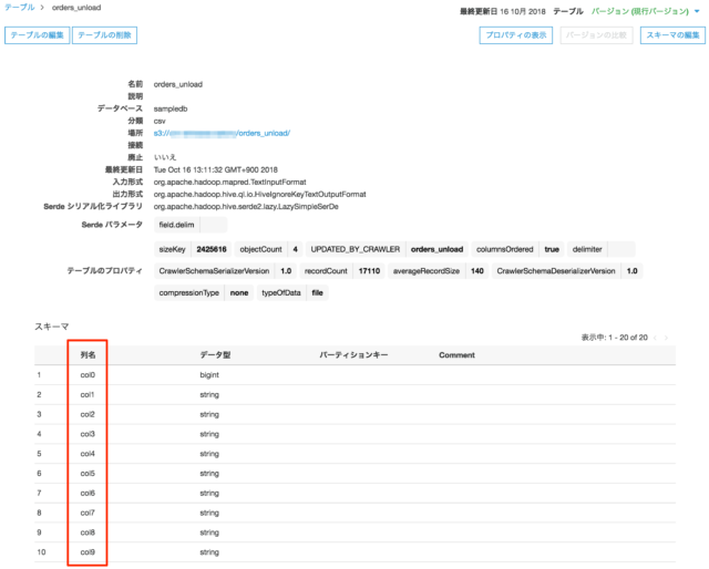 redshift unload with gzip redshift unload with gzip