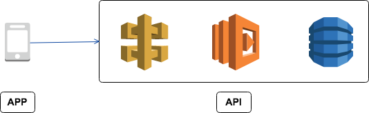 api.png