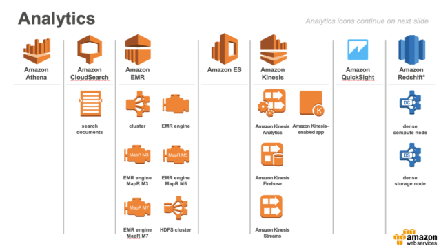 Aws Architecture Icons 新しいaws製品アイコンがリリースされました Developers Io