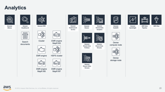 Aws Architecture Icons 新しいaws製品アイコンがリリースされました Developersio