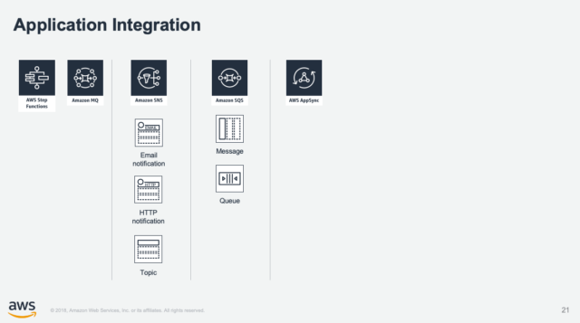 Aws Architecture Icons 新しいaws製品アイコンがリリースされました Developersio