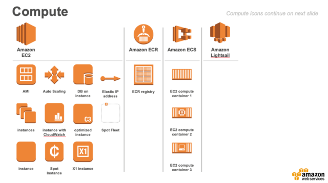 Aws Architecture Icons 新しいaws製品アイコンがリリースされました Developersio