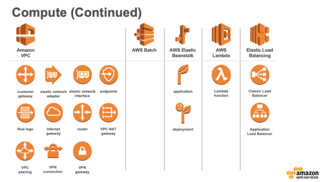 Aws Architecture Icons 新しいaws製品アイコンがリリースされました Developersio