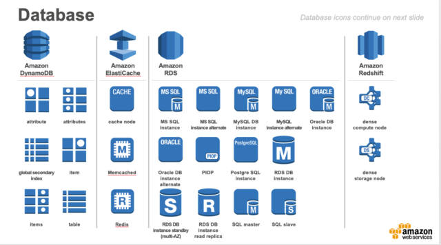 Aws Architecture Icons 新しいaws製品アイコンがリリースされました