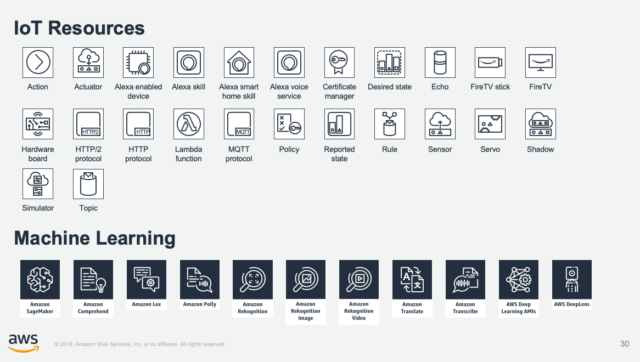 Aws Architecture Icons 新しいaws製品アイコンがリリースされました Developersio