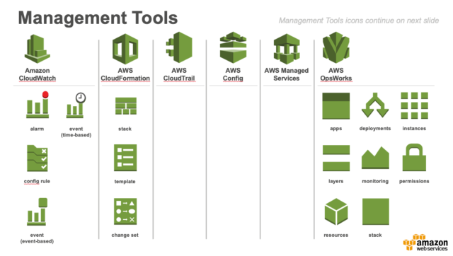 Aws Architecture Icons 新しいaws製品アイコンがリリースされました Developersio