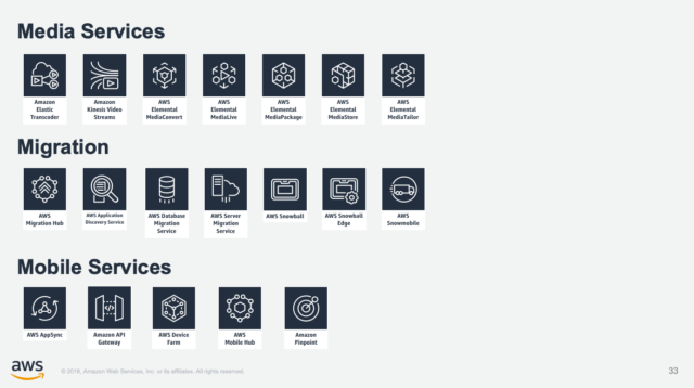 Aws Architecture Icons 新しいaws製品アイコンがリリースされました Developersio