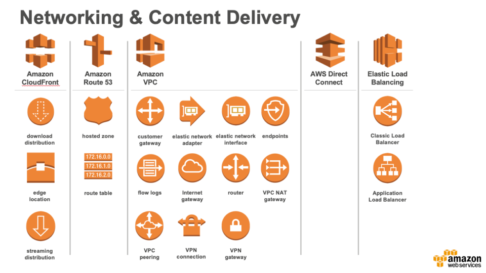 AWS Architecture Icons、新しいAWS製品アイコンがリリースされました ｜ Developers.IO
