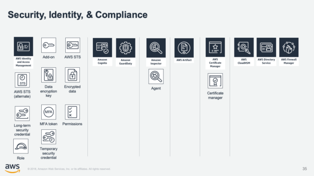 Aws Architecture Icons 新しいaws製品アイコンがリリースされました Developersio