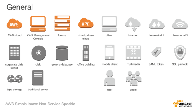 Aws Architecture Icons 新しいaws製品アイコンがリリースされました Developersio