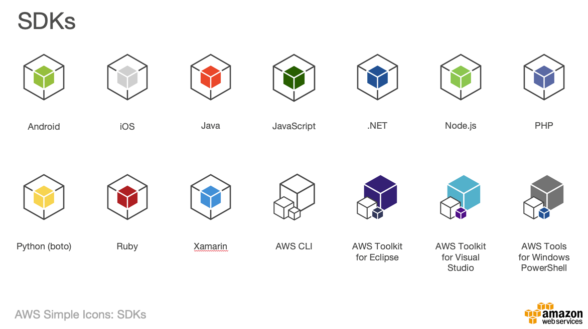 AWS Architecture Icons、新しいAWS製品アイコンがリリースされました | DevelopersIO