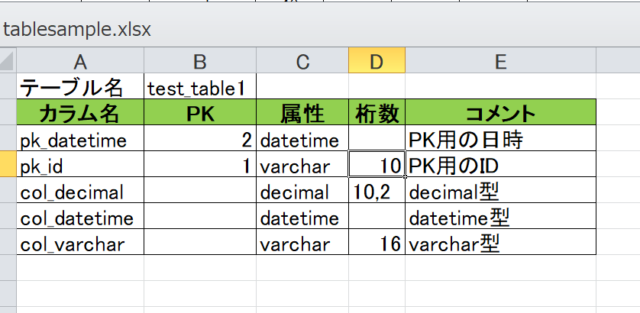 Pythonを使ってexcelのテーブル定義書からdllを生成してみた Developersio