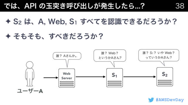 Aws Dev Day Tokyo 2018 で マイクロサービス時代の認証と認可 の話をしてきた Awsdevday Developersio