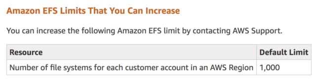 Amazon_EFS_Limits_-_Amazon_Elastic_File_