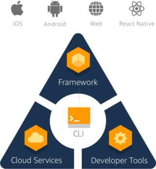 amplify-framework-320x347.png