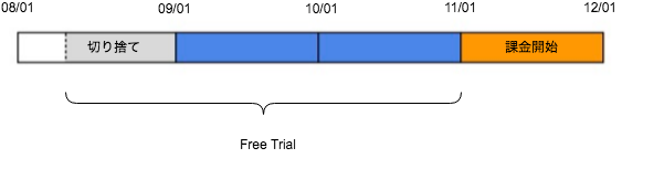 quicksight-free-trial-period.png