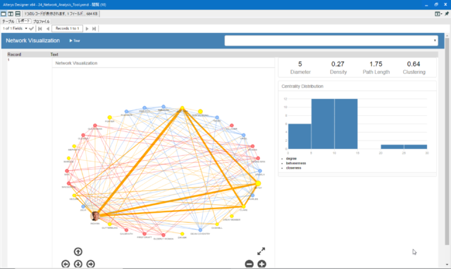 free network analysis tools