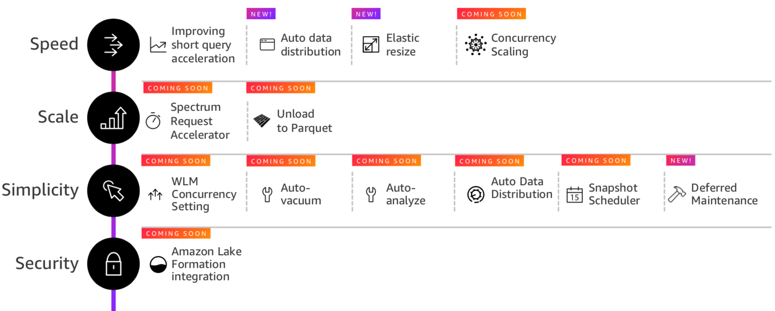 [レポート] ANT202 最新のクラウドデータウェアハウス Amazon Redshift reinvent ｜ DevelopersIO