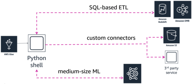 pygresql