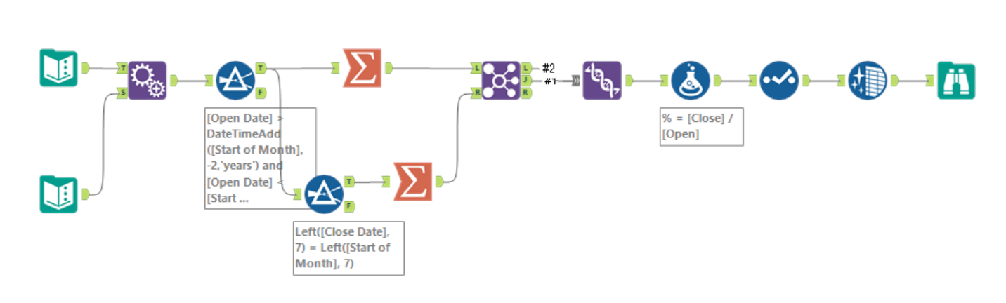 Challenge 17 Month Over Month Retention Rate 月ごとの顧客維持率のバッチマクロ Alteryx Weekly Challenge Developersio