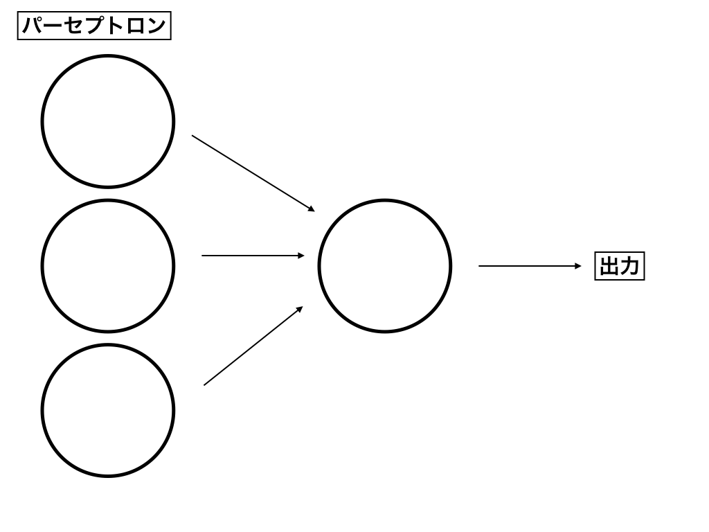 機械学習とかdeep Learningを学ぶ前に知っておくべき基礎の基礎 Developersio