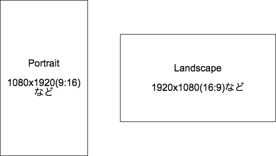 Aws Elemental Mediaconvertを使ってスマホで撮影した縦長動画を上手にhls形式に変換してみる Developersio