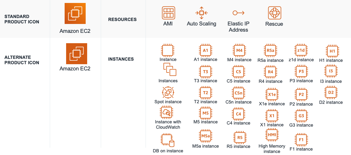 19年2月 Aws カラーのアーキテクチャアイコンと Re Invent18 の新しい製品アイコンがリリースされました Developersio