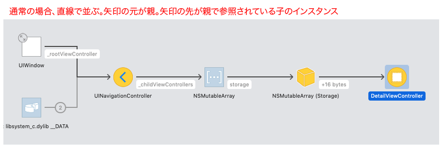 Ios メモリリークをxcodeでチェックして リークしないようにしたい Developersio