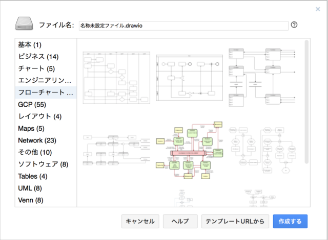 Draw Io でフローチャートを書いてみよう Developers Io