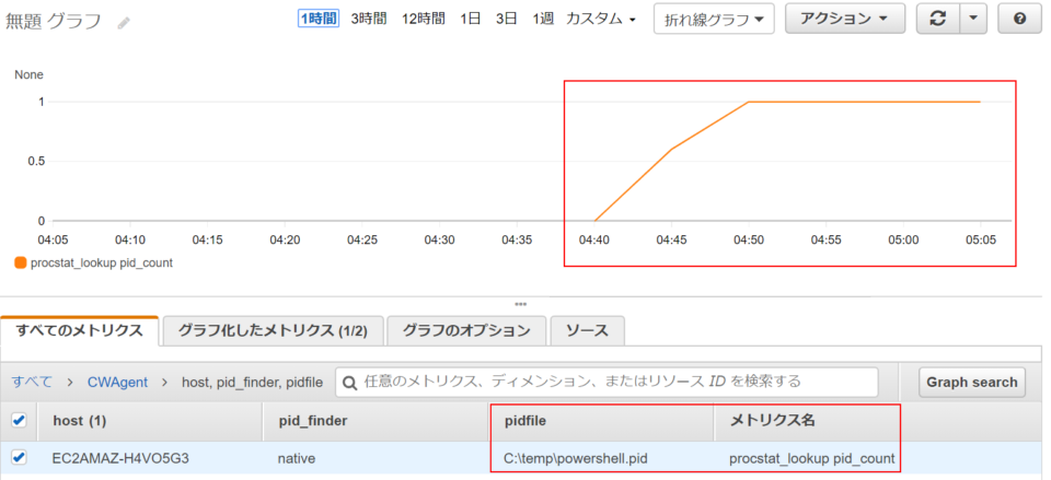 Amazon Cloudwatchでwindowsのプロセス監視をしてみた Developersio