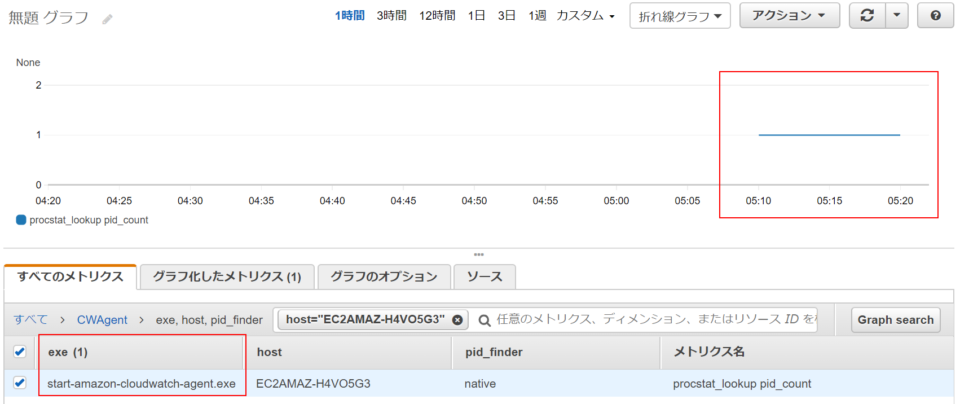 Amazon Cloudwatchでwindowsのプロセス監視をしてみた Developersio
