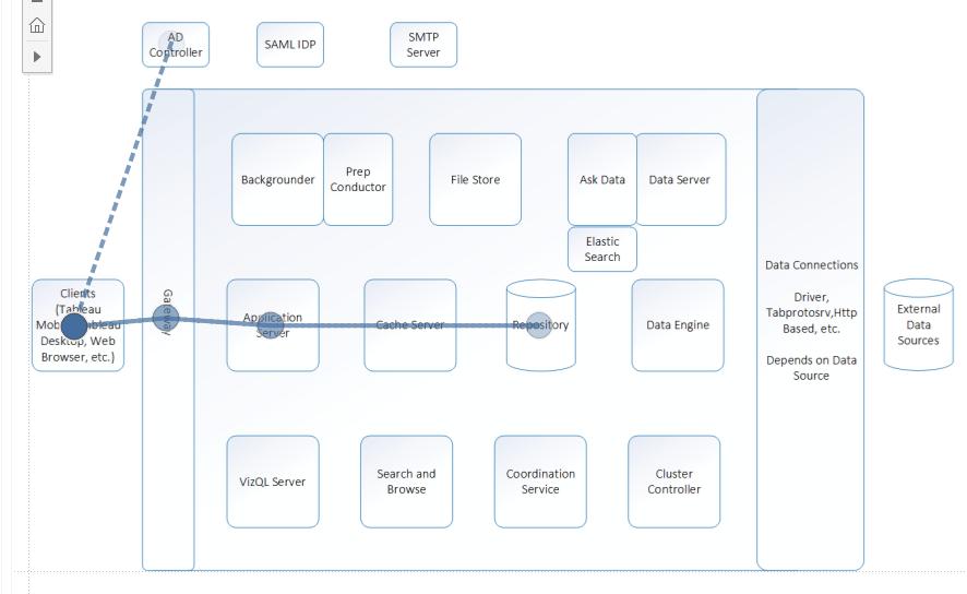 Схема связей в Tableau. Etc data. Что такое Tableau - creator (Server) Salesforce и для чего он.