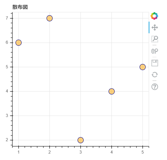 インタラクティブな可視化が可能なライブラリ「Bokeh」の 