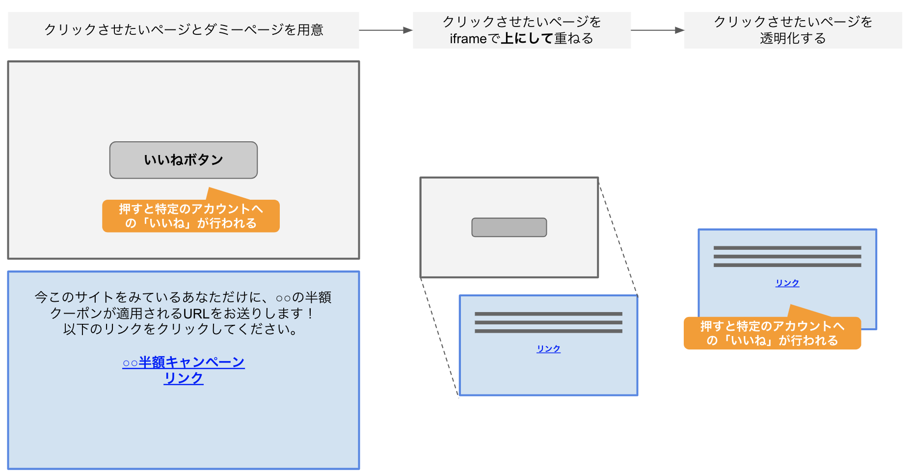 Lambda Edgeを使ってx Frame Optionsヘッダを追加してみた Developersio