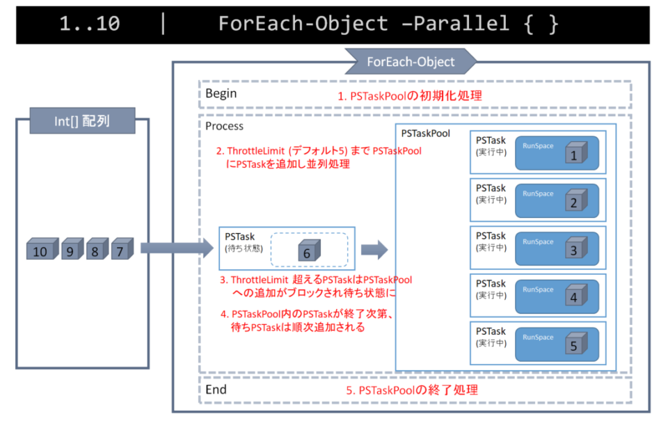 powershell-foreach-object-foreach-object-parallel