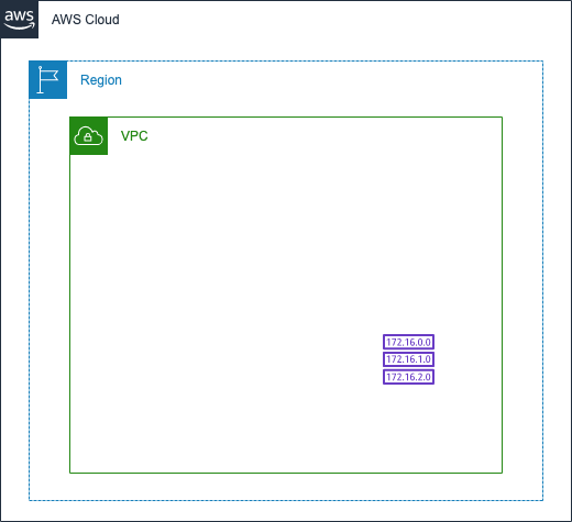 初心者向け Vpc作成からec2インスタンス起動までを構成図見ながらやってみる その1 Developersio