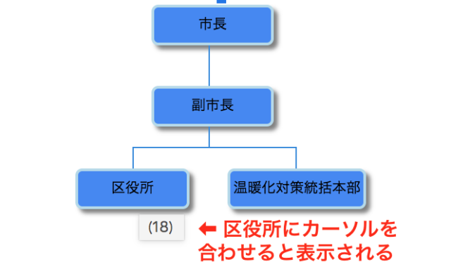 小ネタ Google スプレッドシートで組織図を自動生成する Developersio