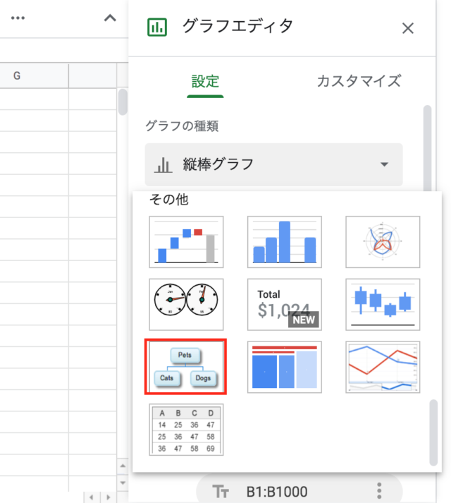 小ネタ Google スプレッドシートで組織図を自動生成する Developersio
