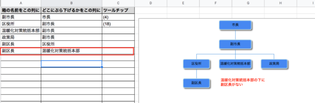 小ネタ Google スプレッドシートで組織図を自動生成する Developersio