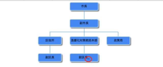 小ネタ Google スプレッドシートで組織図を自動生成する Developersio