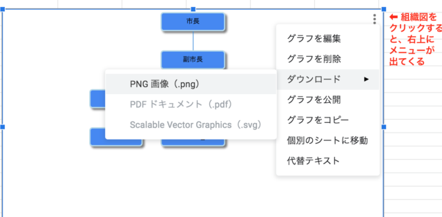 小ネタ Google スプレッドシートで組織図を自動生成する Developersio