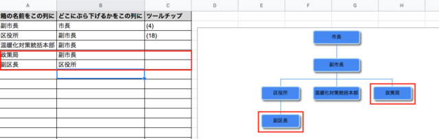 小ネタ Google スプレッドシートで組織図を自動生成する Developersio