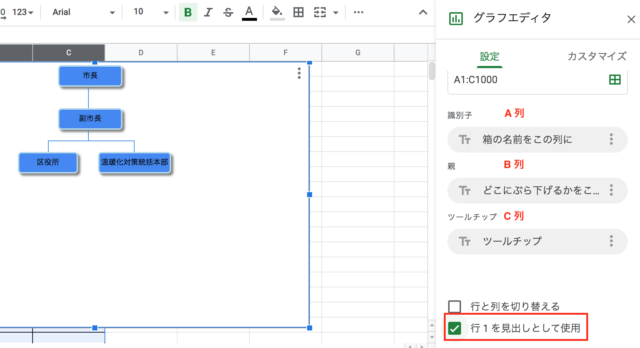 小ネタ Google スプレッドシートで組織図を自動生成する Developersio