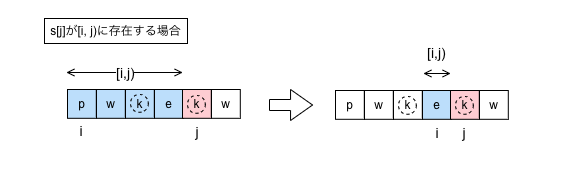 競プロ Python ユニークな文字からなる最長の部分文字列の長さを取得する Developersio