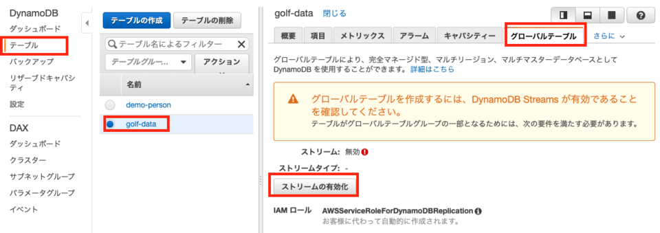 既存のDynamoDBテーブルをグローバルテーブルに変換できるようになりました ｜ Developers.IO