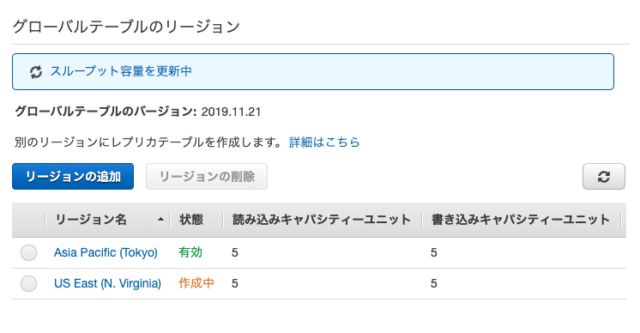 既存のDynamoDBテーブルをグローバルテーブルに変換できるようになりました Developers.IO