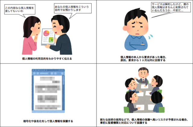 はじめまして Gdpr 概要と用語紹介 Part 1 Developersio