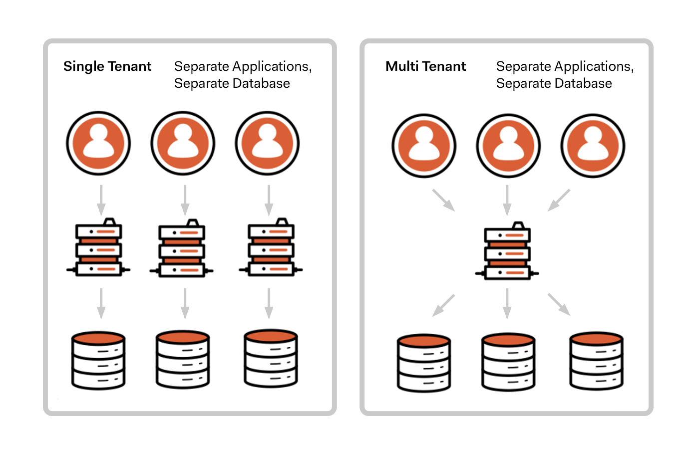 Identicons 認証 認可アーキテクチャを描くためのauth0公式アイコン集 Auth0jp Developersio