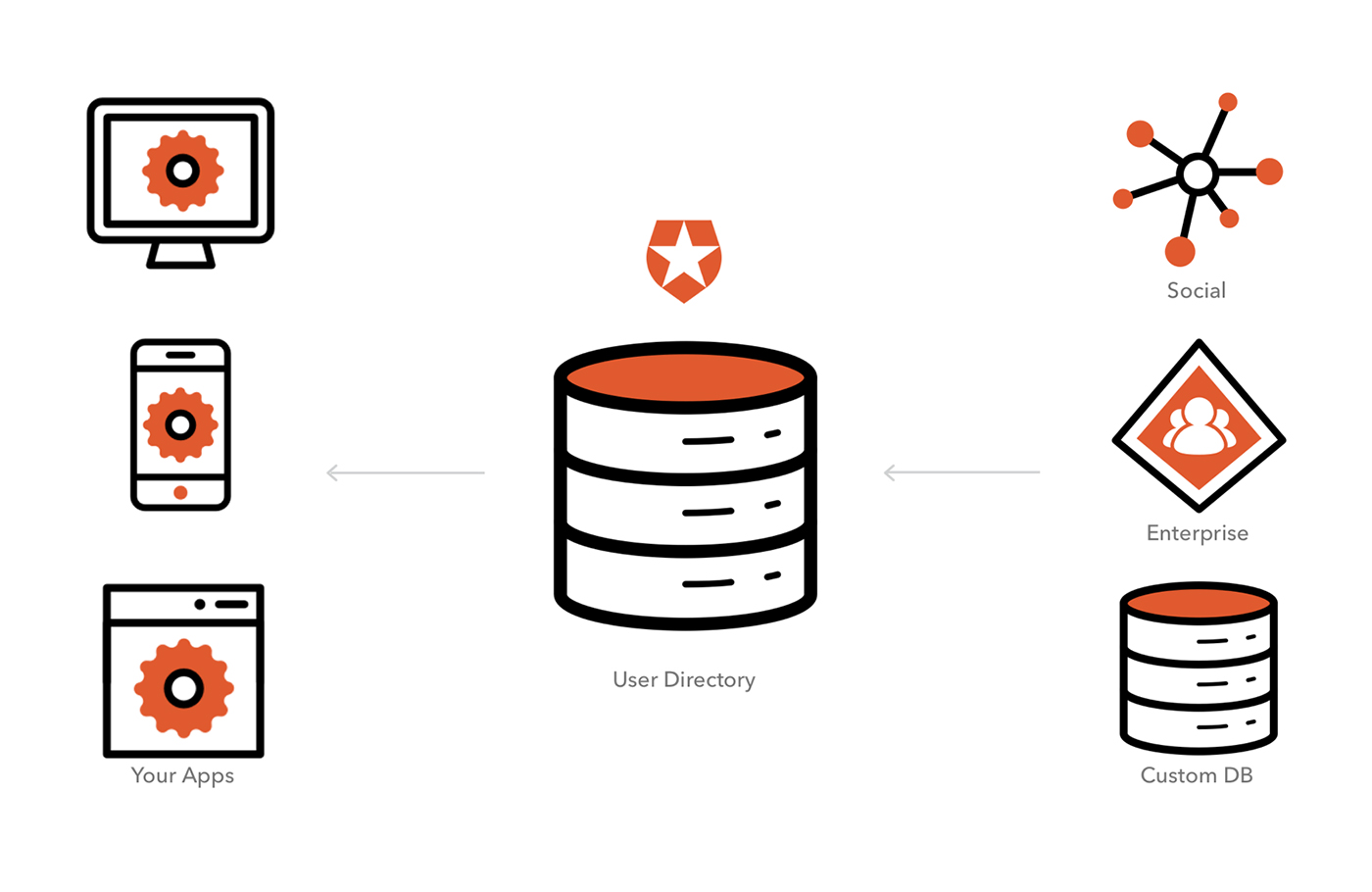 Identicons 認証 認可アーキテクチャを描くためのauth0公式アイコン集 Auth0jp Developersio